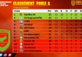 Ligue 1 Orange | Le classement  Poule A 