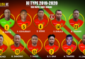 Découvrez l'équipe-type de la première phase du Championnat National de Ligue 1 Orange Saison 2019-2020 